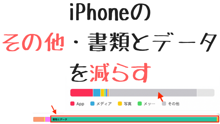 機種変の前に Iphoneストレージの その他 や 書類とデータ の容量が大きい Itunesでバックアップ出来ないを解決 Umedaya Com